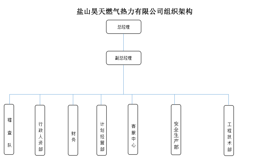 组织架构